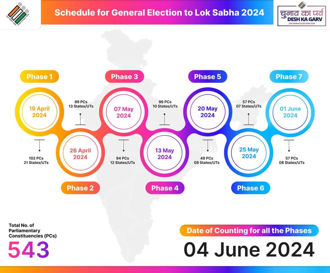 ECI: Declairs Lok Sabha Election Dates